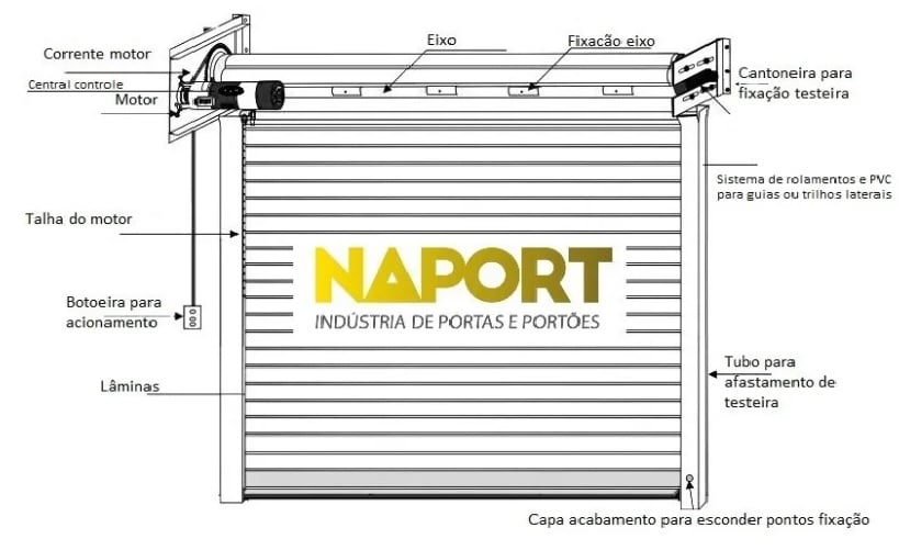 Portas automáticas: Quais os melhores acessórios?